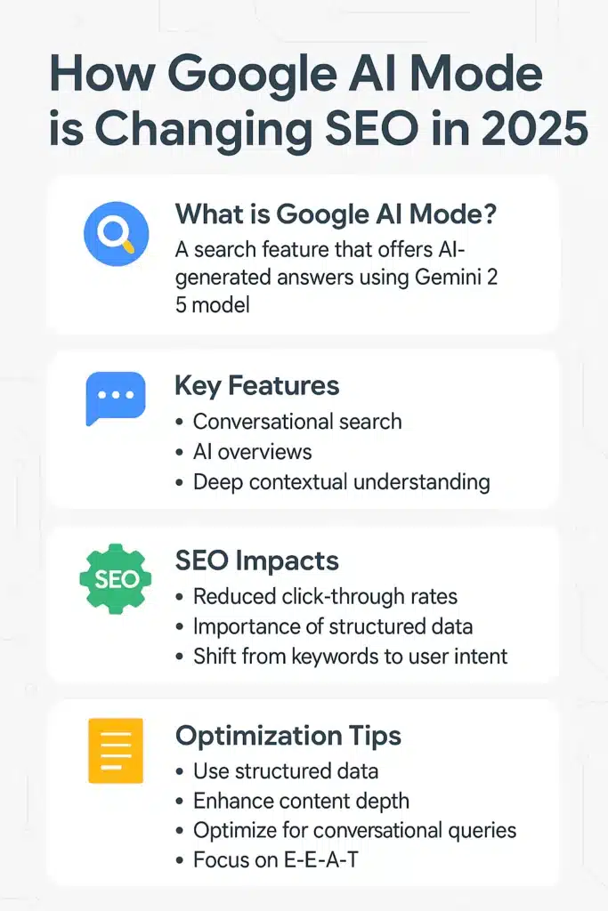 AI mode SEO