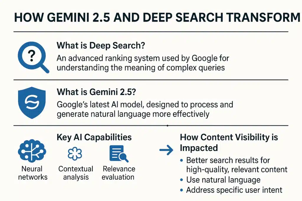 Deep Search and Gemini 2.5