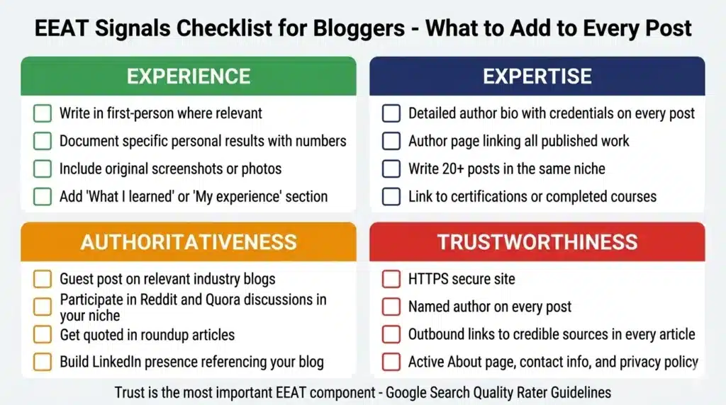 Infographic checklist showing EEAT signals for bloggers including experience expertise authoritativeness and trustworthiness with actionable items for each