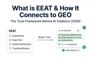 What is EEAT and how it connects to GEO in 2026 - trust framework for AI Overview citations and generative engine optimization